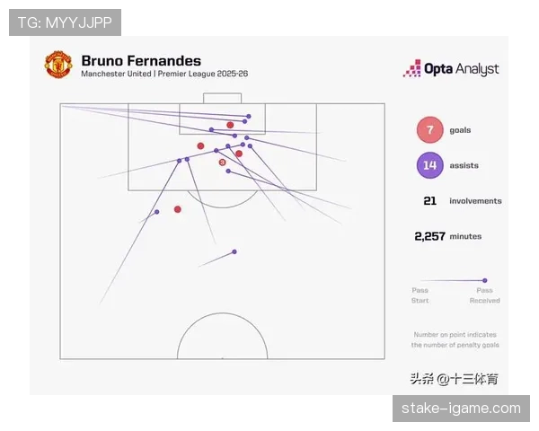 曼联锋线效率问题突出，进攻端表现受限影响争四形势