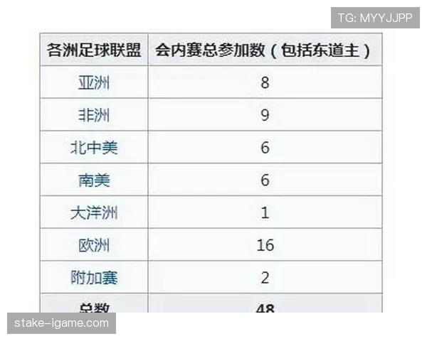 2026世界杯扩军后世界杯影响力为何扩大 2026世界杯扩军后世界杯影响力为何扩大